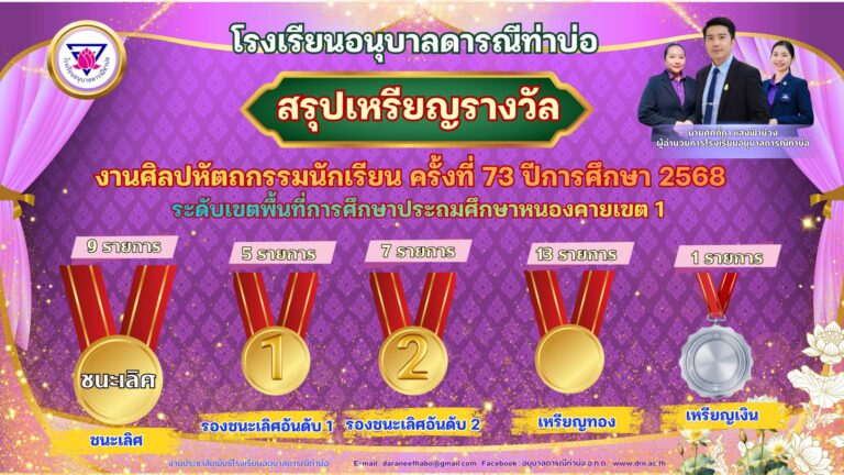 สรุปการแข่งขันศิลปหัตถกรรมนักเรียน ระดับเขต ครั้งที่ 73